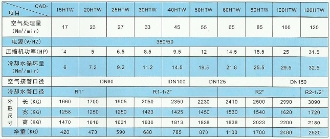 高温水冷型冷干机技术参数